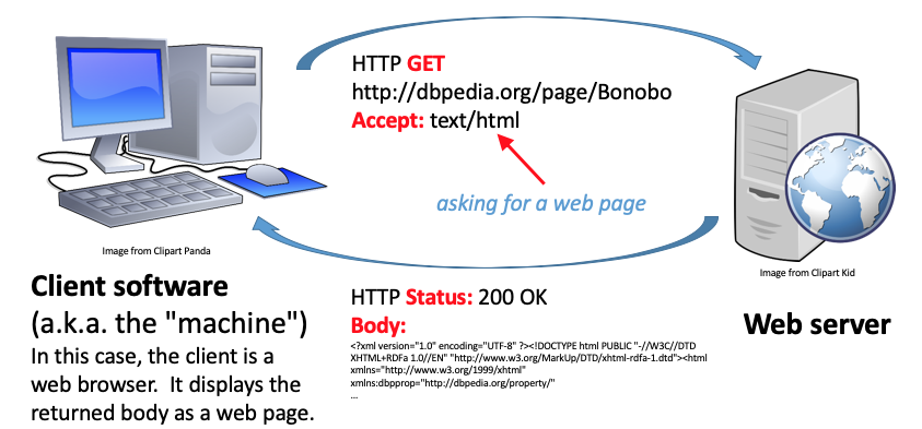 HTTP GET example