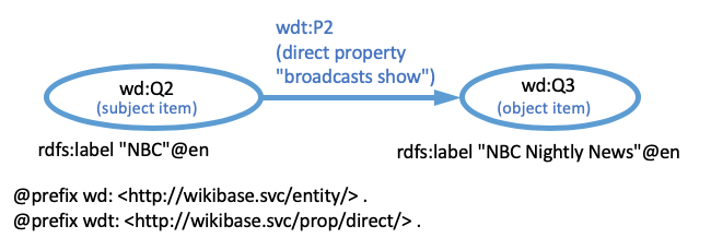 direct property link