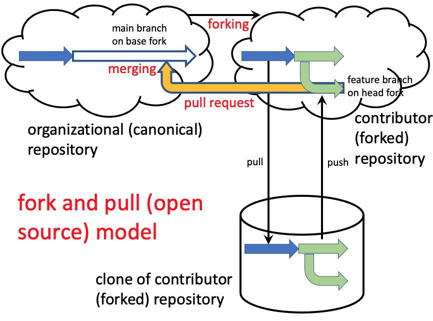 open source model diagram