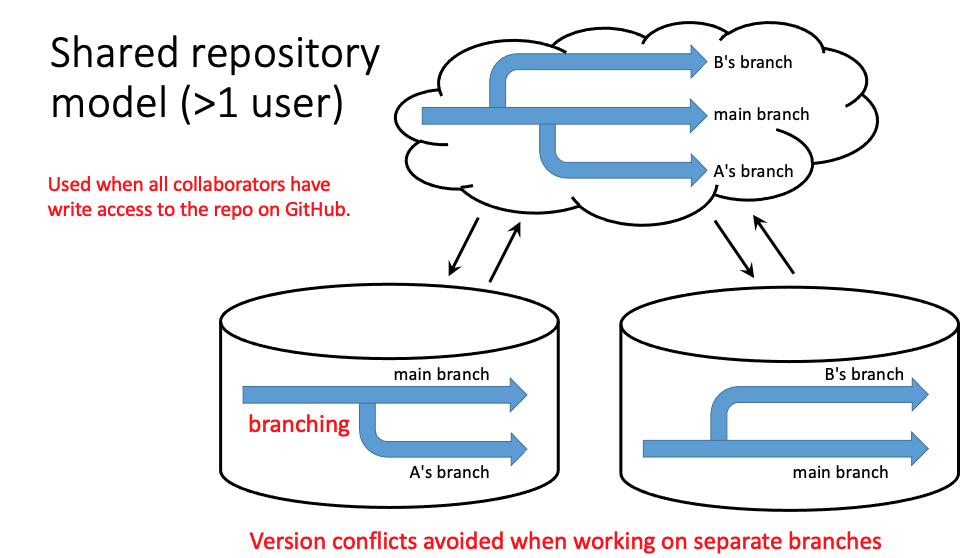 vanderbilt thesis repository