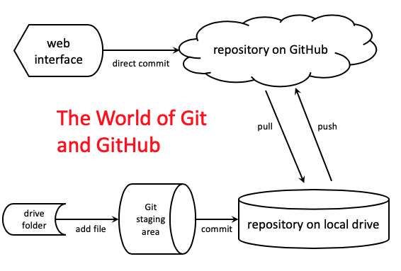 github universe diagram