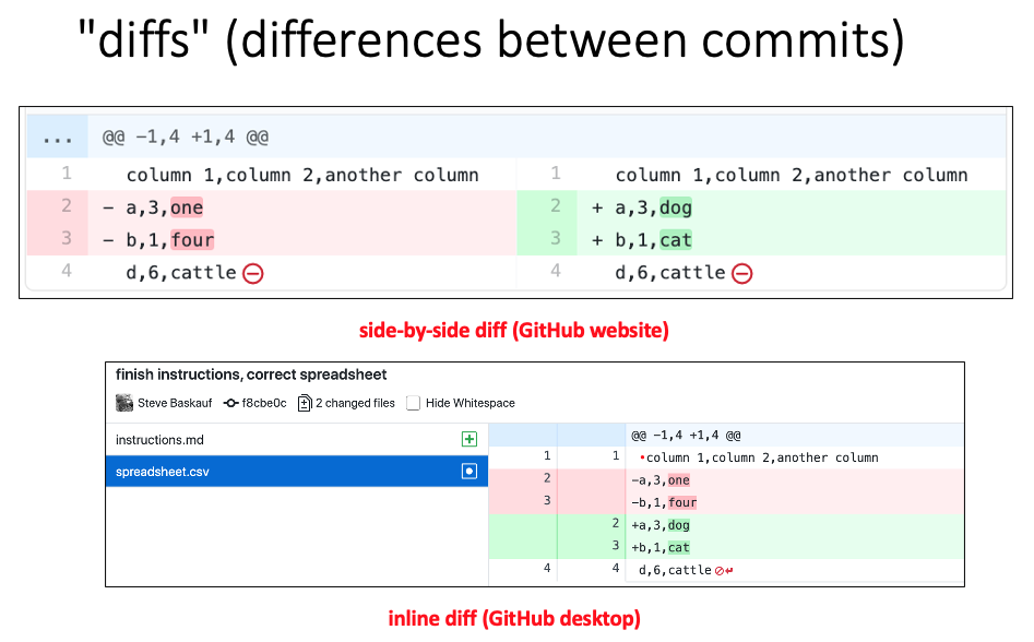 side-by-side vs. inline diffs