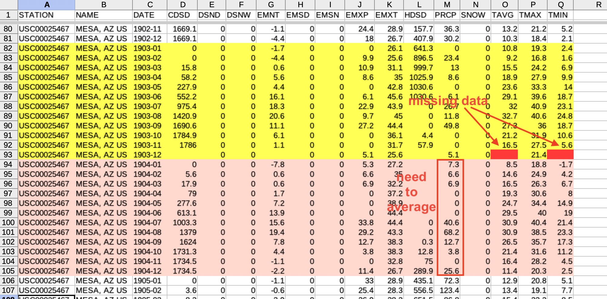 climate data table example