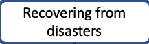 GitHub to recover from disasters lesson
