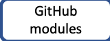 go to GitHub modules
