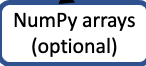 Optional NumPy arrays lesson