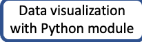 data viz with Python module