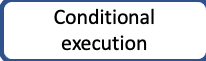 Conditional execution lesson