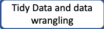 Tidy data and data wrangling lesson