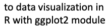 Data viz with ggplot2 module