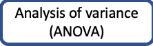 Analysis of variance (ANOVA) lesson