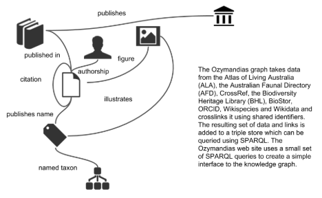 Ozymandias diagram